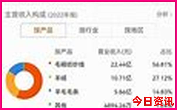 普吉岛最漂亮三个地方